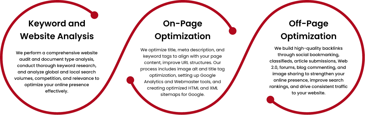 curved line