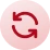 Agile development iteration